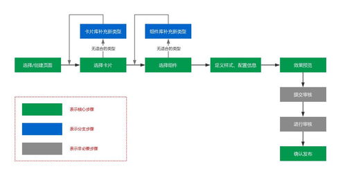 搭建内容管理系统cms 3 从原理 需求到设计,一文看懂动态化页面